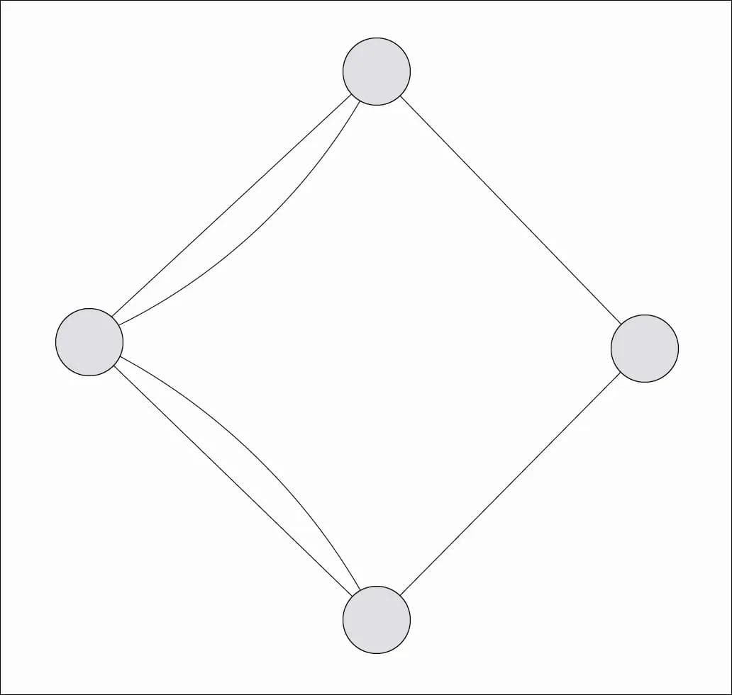 Graph based on the Königsberg bridge problem