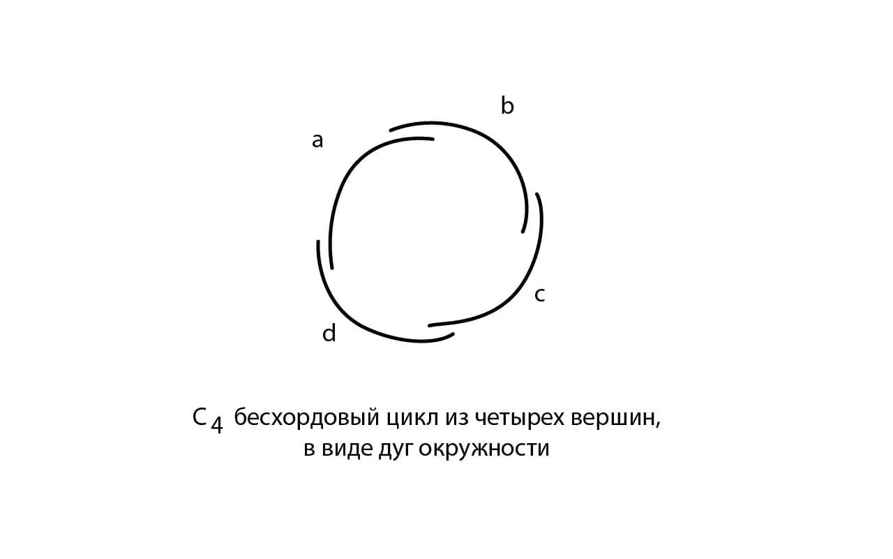 Circular-Arc Graph