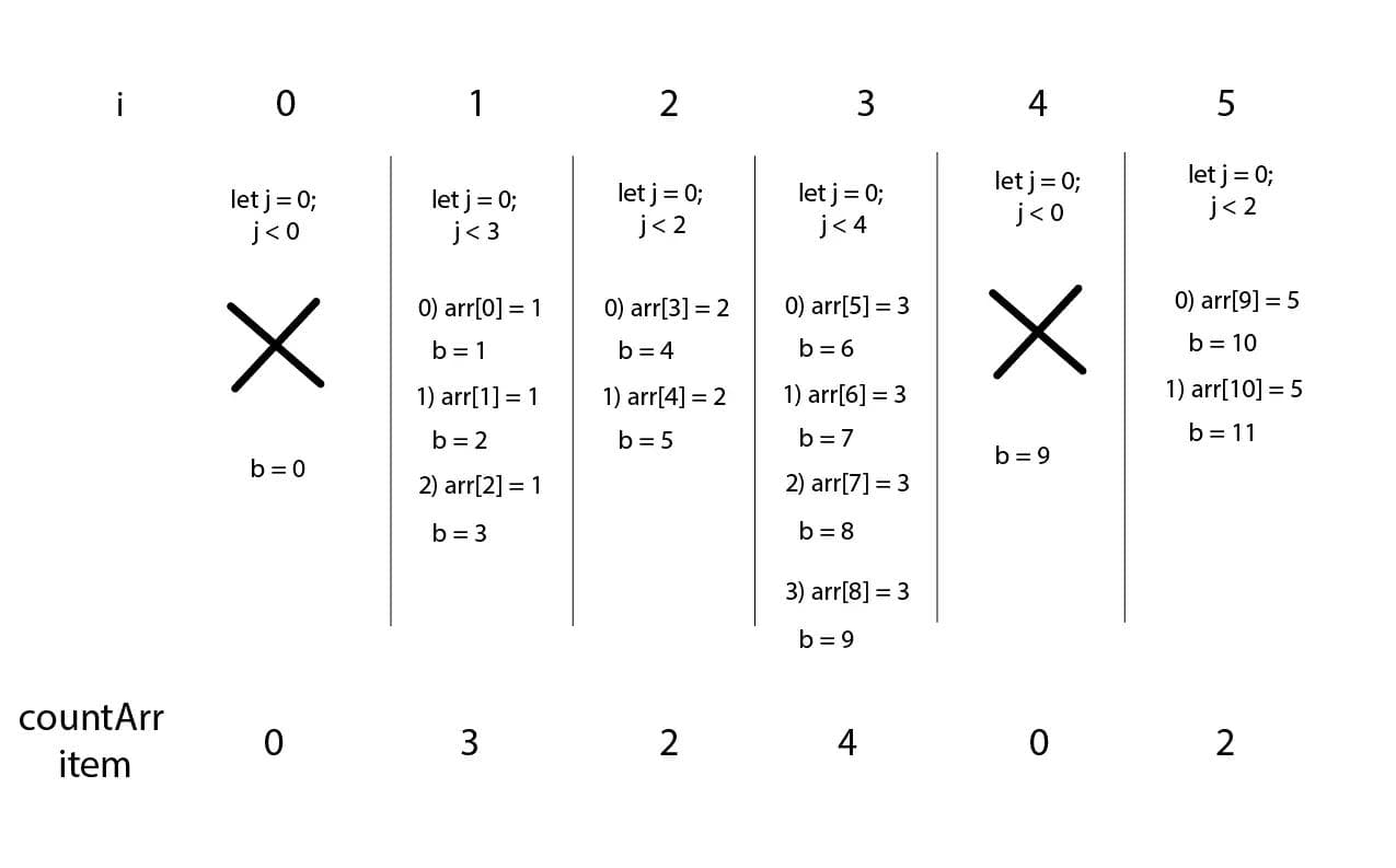 Algorithm Walkthrough