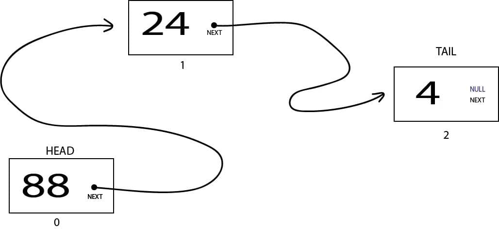 Illustration of example