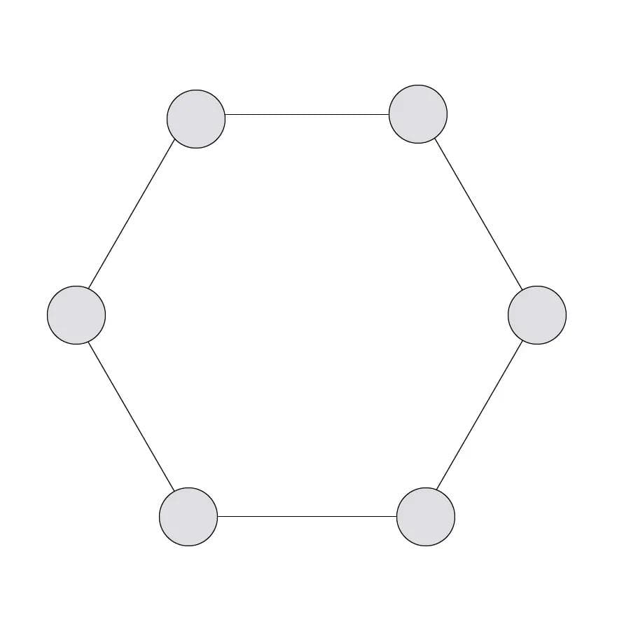 Example of a chordless cycle
