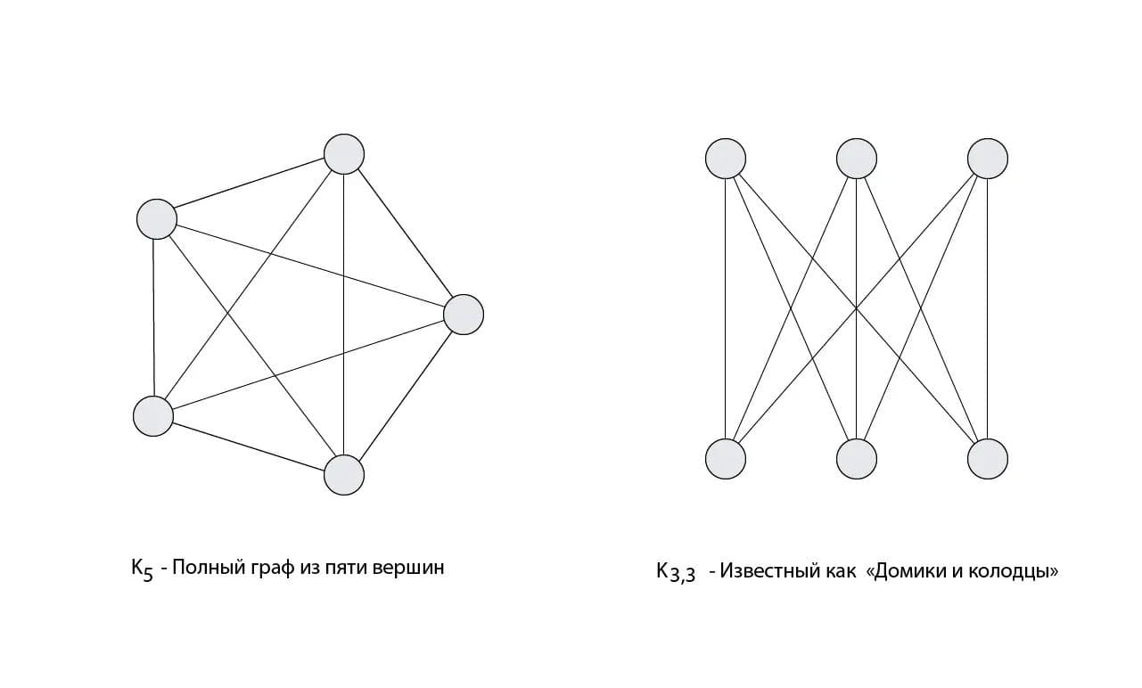 Graph Illustrations