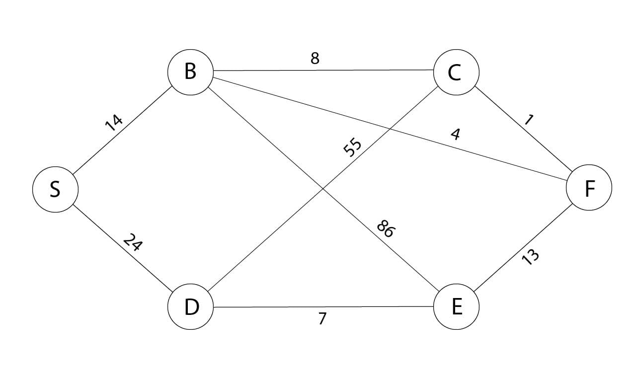Weighted Graph